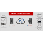 Launch X431 Smartlink B&C 2-In-1 Super Remote Diagnostic Device (Vehicle Data Link Connector)