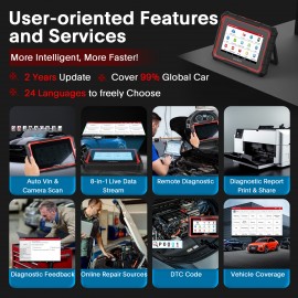 2024 Launch X431 PROS ELITE Bidirectional Scan Tool with CANFD ECU Coding Full System 32+ Special Function VAG Guide