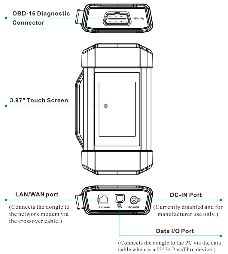 SmartLink C Working Principle