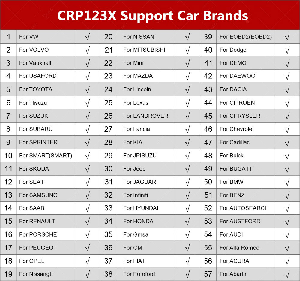 LAUNCH-CRP123X-OBD2-Code-Reader-for-Engine-Transmission-ABS-SRS-Diagnostics-with-AutoVIN-Service-Lifetime-Free-Update-Online-SC404