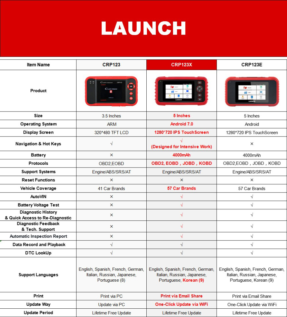 LAUNCH-CRP123X-OBD2-Code-Reader-for-Engine-Transmission-ABS-SRS-Diagnostics-with-AutoVIN-Service-Lifetime-Free-Update-Online-SC404