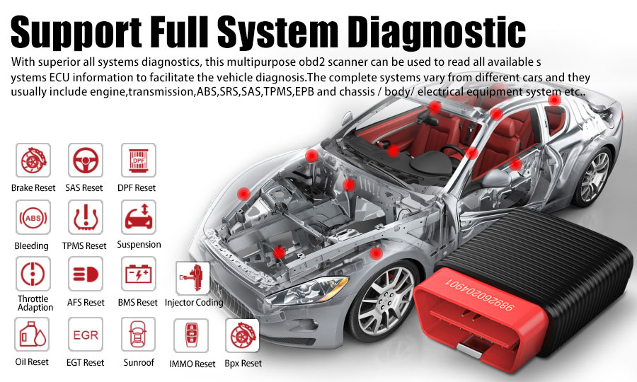 ThinkCar-2-ThinkDriver-Bluetooth-Full-System-OBD2-Scanner-for-iOS-Android-SC412