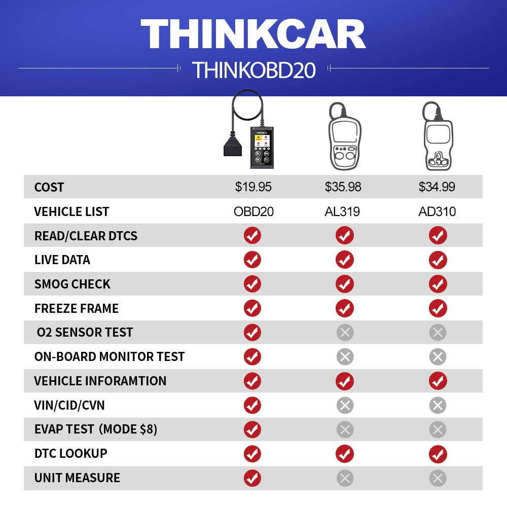 THINKCAR-THINKOBD-20-Auto-OBD2-Code-Reader-Check-Engine-Light-Car-Scanner-Professional-OBD-2-Scanner-Automotivo-Diagnostic-Tool-1005001935692551