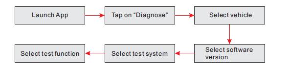 Original-LAUNCH-X431-PAD-III-PAD-3-V20-Global-Version-Full-System-Diagnostic-Tool-Support-Coding-and-Programming-Free-Update-Online-for-3-Years-SP156-E