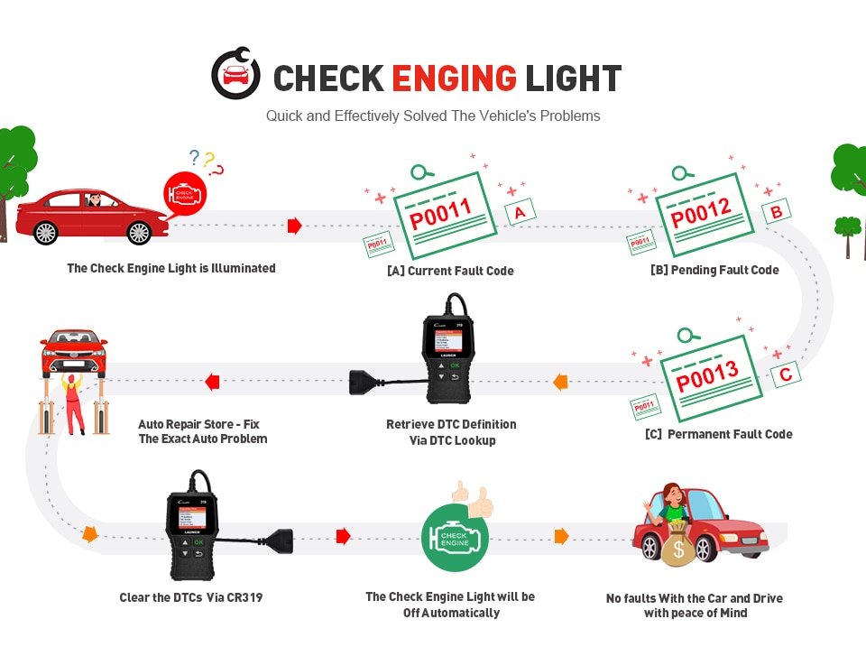 Launch-X431-Creader-319-CR319-Auto-Code-Reader-Full-OBDII-EOBD-Automotive-Diagnostic-Tool-OBD2-Scanner-as-Creader-6001-AL319-1005002431534470