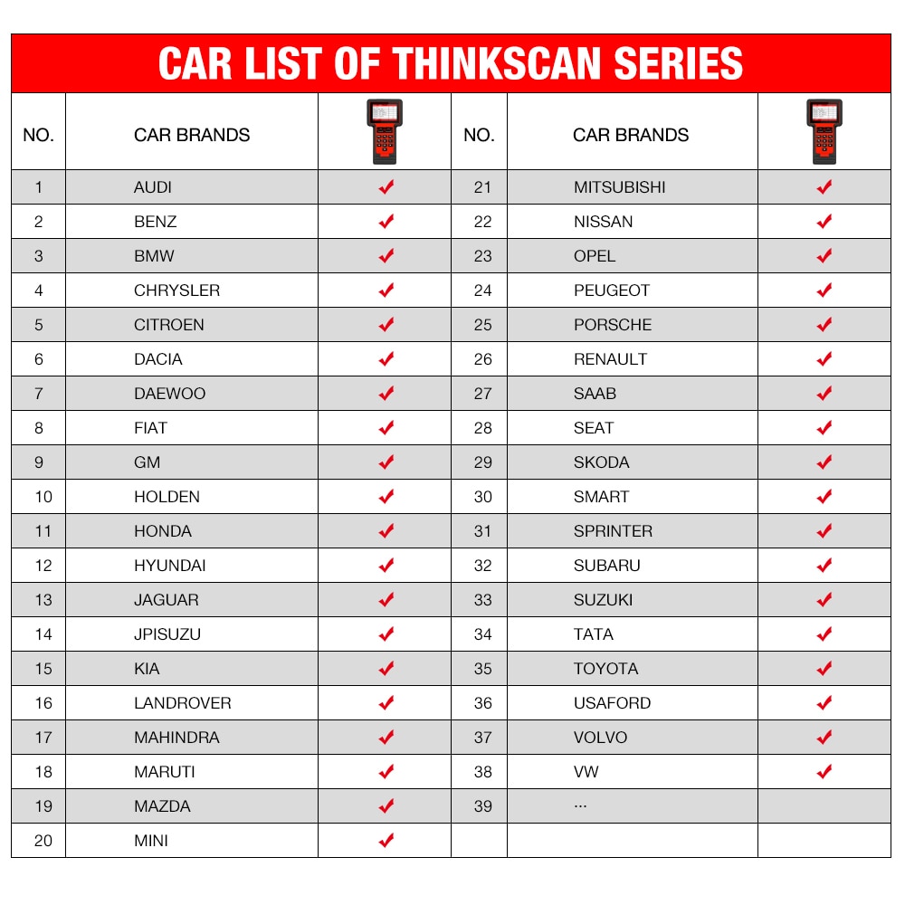 Thinkcar-TS609-OBD2-Scanner-Engine-ABS-SRS-Transmission-Diagnostic-tool-ThinkScan-609-code-reader-scanner-with-8-reset-Function-4001287393112