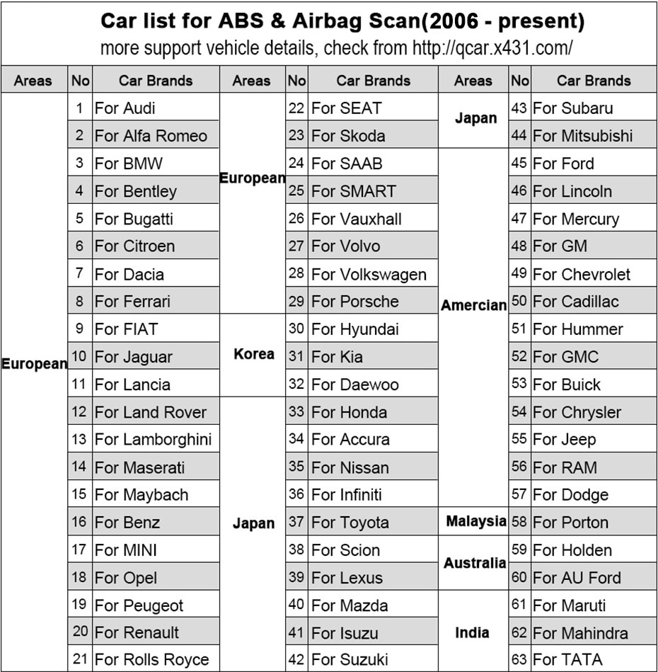 Launch-CR619-Obd2-Scanner-Multi-language-Automotive-Scanner-Diagnosis-ABS-SRS-Airbag-ODB-OBD-2-Car-Diagnostic-Tool-Free-Update-4000592815427