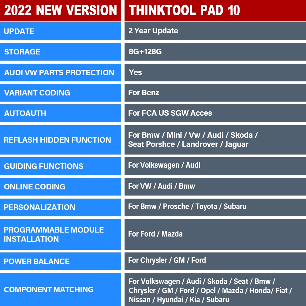 THINKCAR-THINKTOOL-PAD-10-OBD2-Automotive-Scanner-Full-System-Diagnose-Tool-34Reset-Service-OBD-2-Car-Diagnostic-Tools-1005003943519358