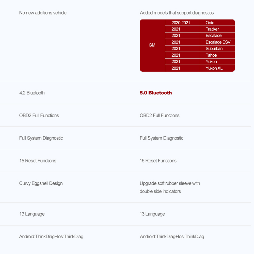 New-ThinkDiag-2-ALL-Car-Brands-Canfd-protocol-All-Reset-Service-1-Year-Free-2022-OBD2-Diagnostic-Tool-Active-Test-ECU-Surpass-3256803701775830