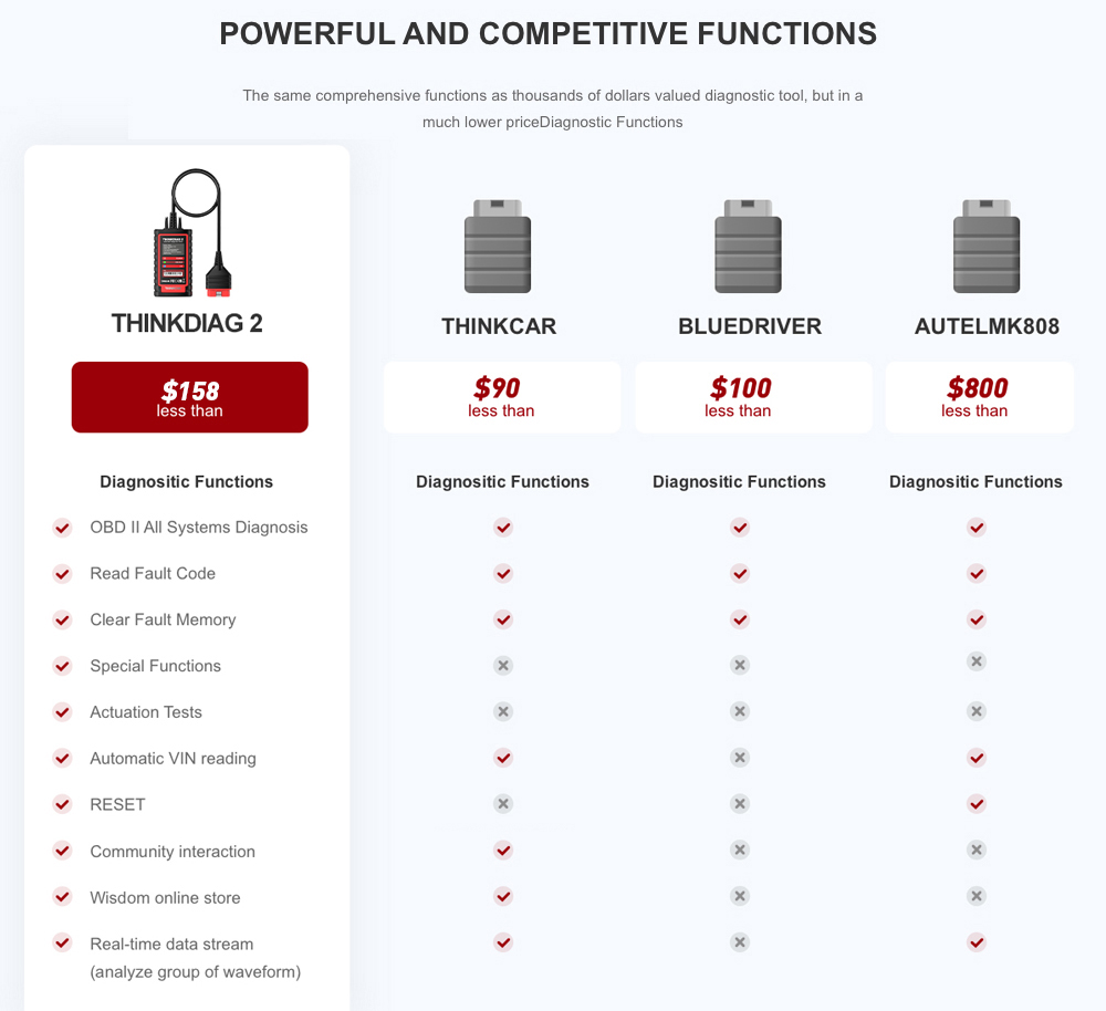 New-ThinkDiag-2-ALL-Car-Brands-Canfd-protocol-All-Reset-Service-1-Year-Free-2022-OBD2-Diagnostic-Tool-Active-Test-ECU-Surpass-3256803701775830