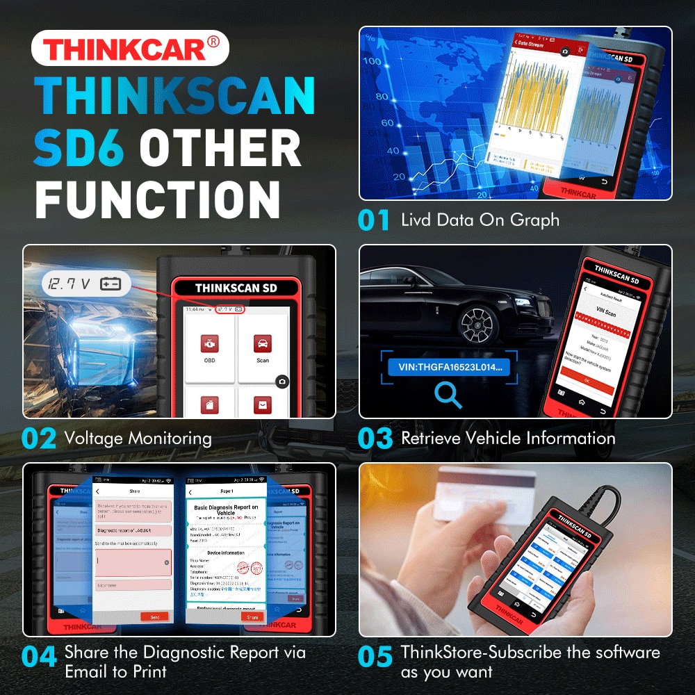 ThinkCar ThinkScan SD6 OBD2 Scanner Engine ABS SRS ECM TCM BCM IC Auto  Diagnostic Tool with 28 Reset Function ( 5 reset Function Free optional )  Lifetime Free Update + 8 Langauge Support OBDII Code Reader Scanner