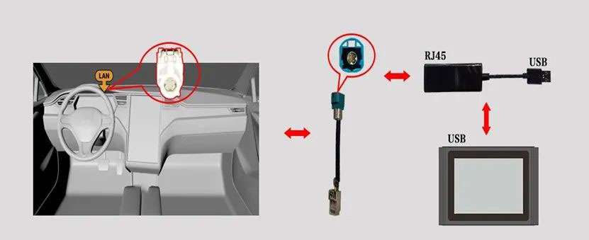 Launch-X431-Tesla-LAN-Network-Port-Diagnostic-Connector-to-Enable-Tesla-Service-Mode-X431LAN