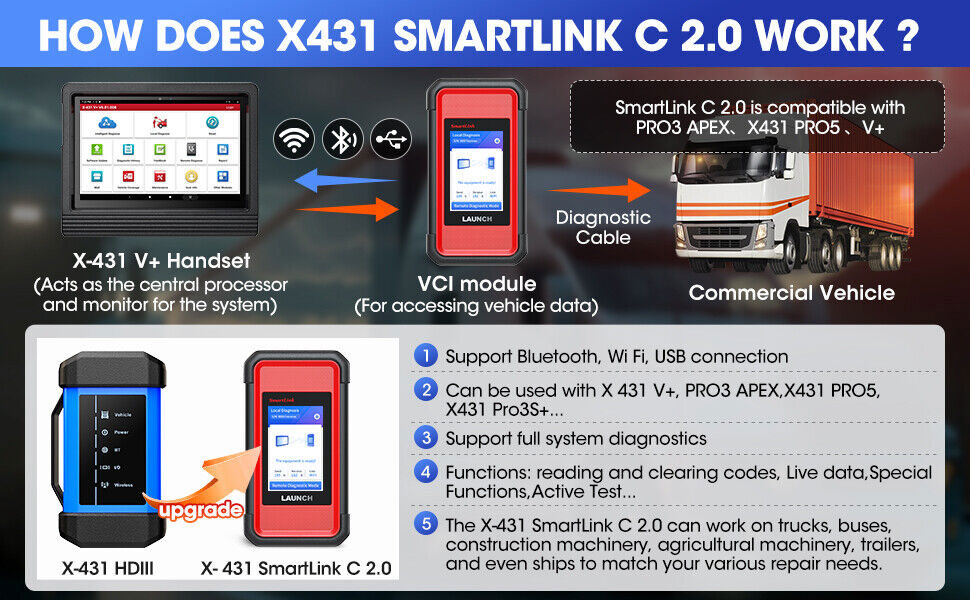 2024-Launch-X431-V-SmartLink-HD-Heavy-Duty-Truck-Diagnostic-Tool-for-12V-24V-Trucks-SH105