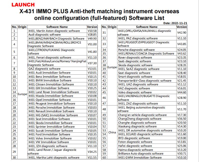 Launch-IMMO-Function-Authorization-for-LAUNCH-X-431-PAD-VII-Elite-PRO5-with-2-Years-Update-Time-XNR-SS442-2