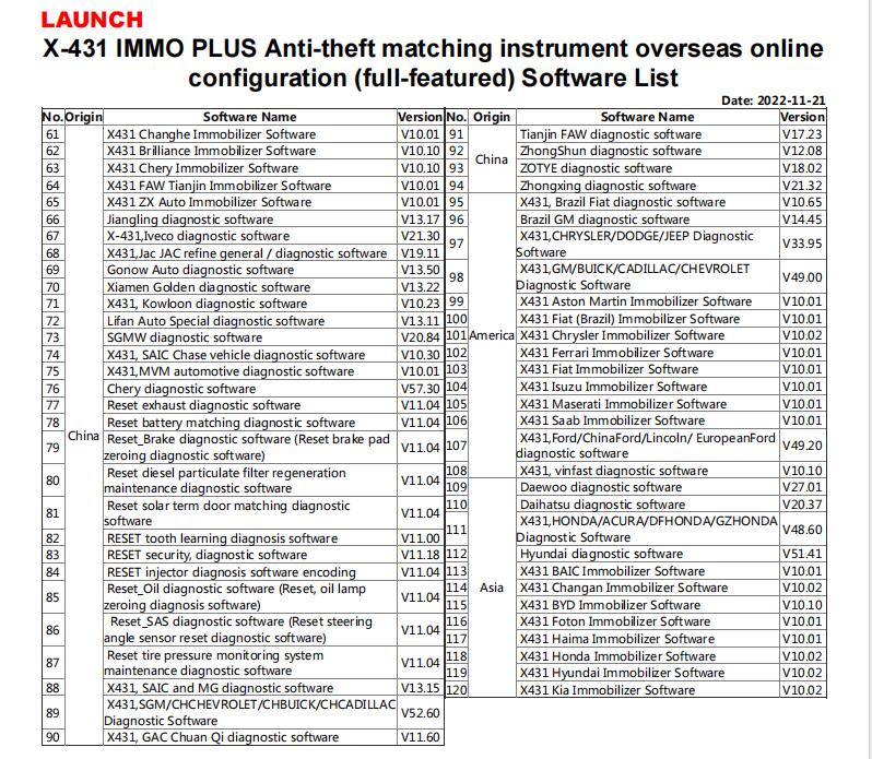 Launch-IMMO-Function-Authorization-for-LAUNCH-X-431-PAD-VII-Elite-PRO5-with-2-Years-Update-Time-XNR-SS442-2