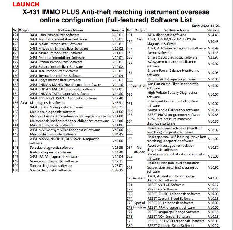 1-Year-Update-LAUNCH-IMMO-Function-Authorization-for-LAUNCH-X-431-PAD-VII-Elite-PRO5-Activate-IMMO-PlusIMMO-Elite-Function-XNR-SS442