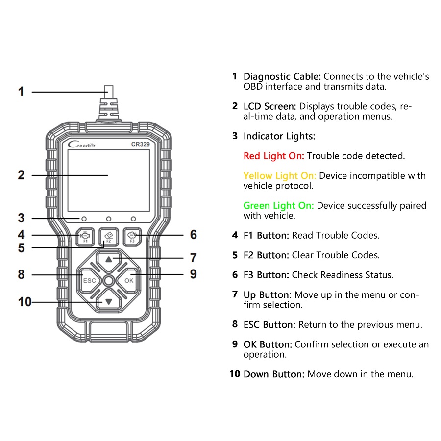 LAUNCH-Creader-CR329-Passenger-Car-Scan-Tool-Standard-E-commerce-Package-SC573