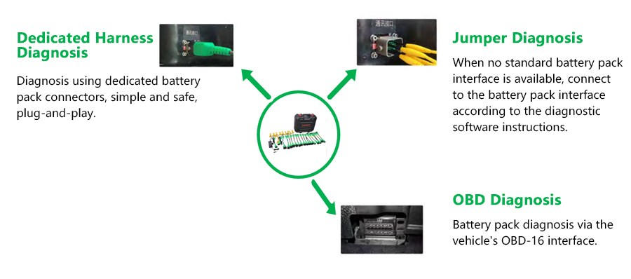 LAUNCH-X-431-PRO3S-EV-Diagnostic-Device-With-SmartLink-C-V2-Connector-Support-Local-and-Remote-Diagnostics-Battery-Pack-Analysis-Y-HKSP653