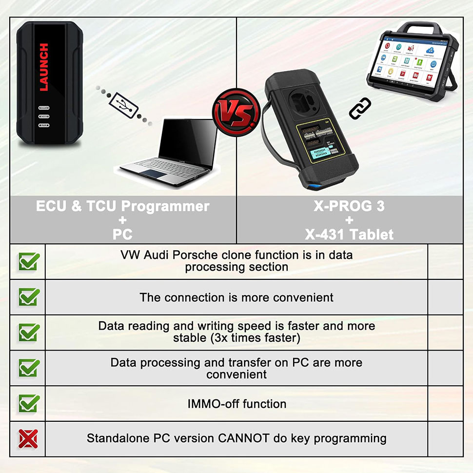 Launch-X431-ECU-TCU-Programmer-Standalone-with-Launch-X431-ECU-Programmer-Gearbox-Connectors-Package-SE175-SO677